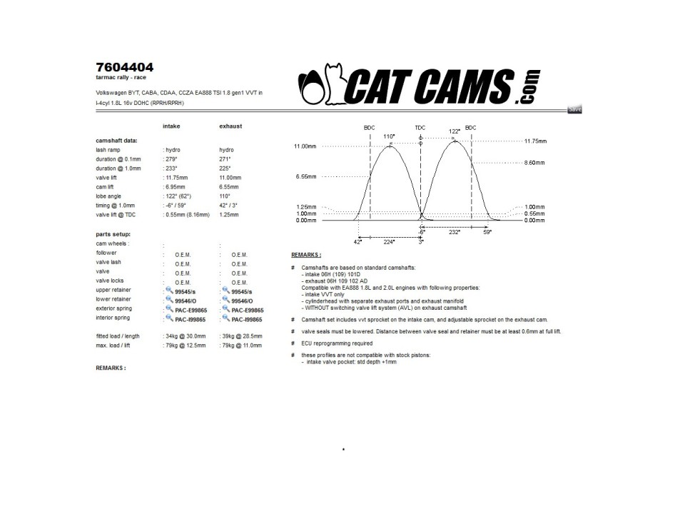 EA888 GEN 1.2 CATCAMS STAGE 4