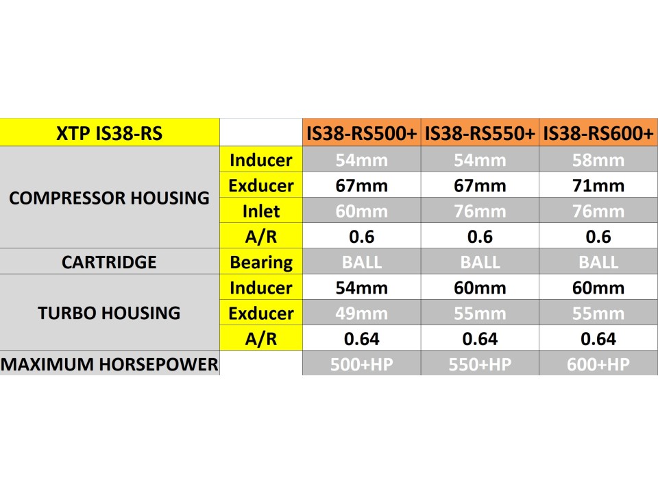 XTP IS38 RS550+ TURBO ΡΟΥΛΕΜΑΝ MQB GEN 3