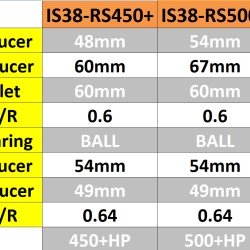 XTP IS38-RS500 TURBO (ΔΙΑΜΗΚΗΣ ΜΟΤΕΡ)