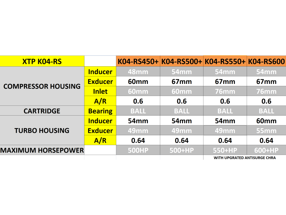 XTP K04-RS550+ DUAL BALL BEARING TURBO